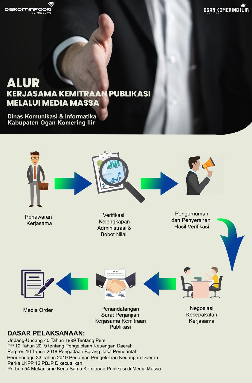 Skema/Alur Kerjasama Kemitraan Publikasi melalui Media Massa
