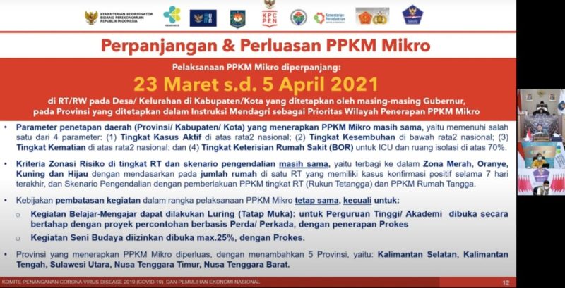 PPKM Mikro Akan Diperpanjang Hingga 5 April 2021