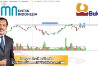 Dirut PT Bukit Asam Tbk, Suryo Eko Hadianto  [Wideazone.com]