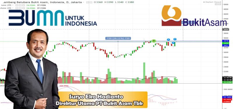 Dirut PT Bukit Asam Tbk, Suryo Eko Hadianto  [Wideazone.com]