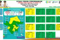 Situasi Terkini Perkembangan Kasus COVID-19 di Kabupaten Musi Banyuasin, Sabtu [25/9].
