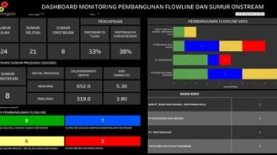 dashboard monitoring