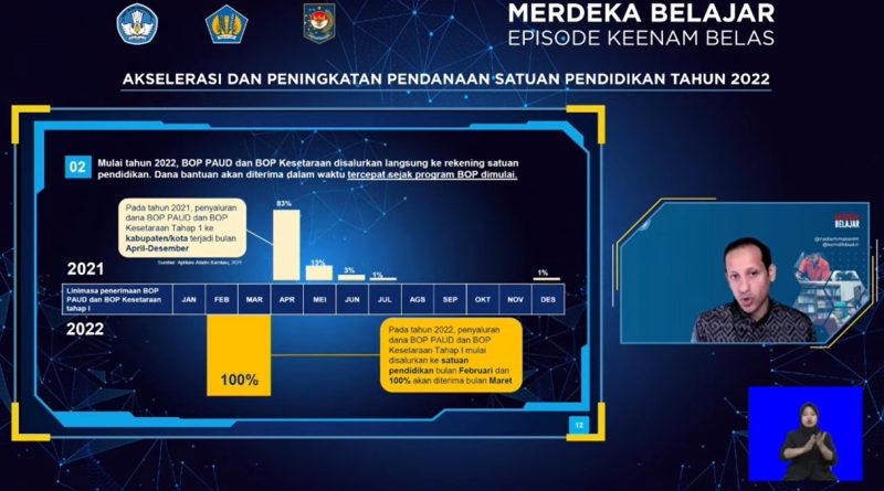 Merdeka Belajar episode 16 [Sumber: Kemendikbud]
