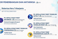 Kepala Organisasi Riset Penerbangan dan Antariksa [OR PA] Robertus Heru Triharjanto [Sumber Foto: BRIN]