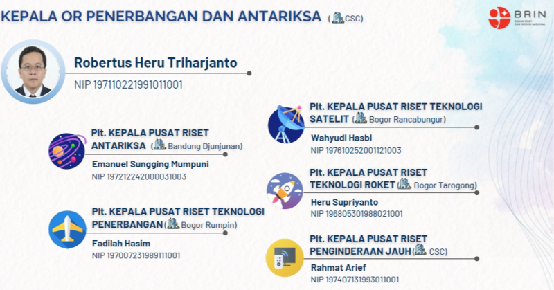 Kepala Organisasi Riset Penerbangan dan Antariksa [OR PA] Robertus Heru Triharjanto [Sumber Foto: BRIN]