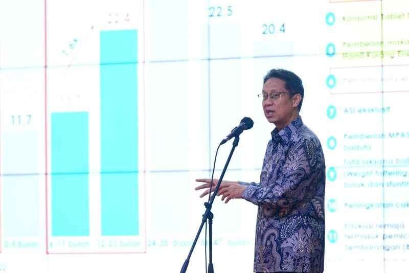 Menteri Kesehatan Budi Gunadi Sadikin. (Foto: Biro Pers Setpres)
