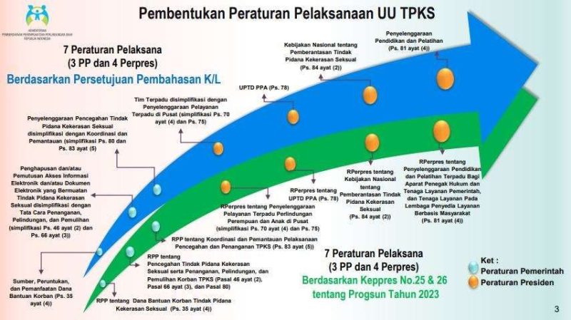 Paparan yang disampaikan Deputi Bidang Perlindungan Hak Perempuan KemenPPPA, Anak Ratna Susianawati  