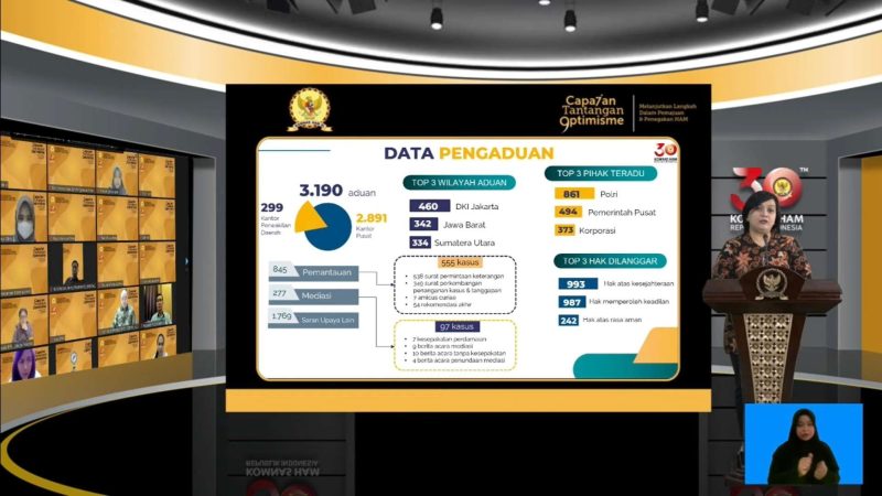 Ketua KOMNAS HAM Atnike Nova Sigiro dalam Laporan Tahunan Komnas HAM RI Tahun 2022 via zoom, Rabu (12/4/2023)