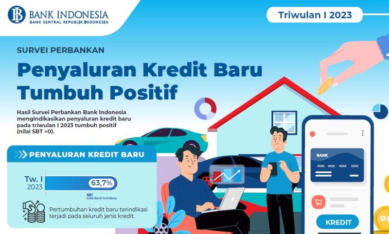 Perkembangan Penyaluran Kredit Triwulan I-2023 (infografis: BI/ist)