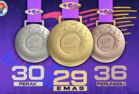 Sumber: Humas Kemenpora