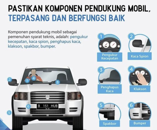 Petunjuk Komponen Pendukung Mobi