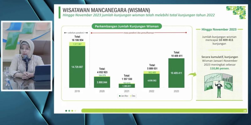 Plt Kepala Badan Pusat Statistik (BPS) Amalia A Widyasanti saat Berita Resmi Statistik BPS, Selasa (2/1/2023)