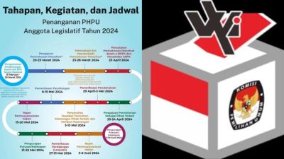 Jadwal Penanganan PHPU Anggota Legislatif 2024