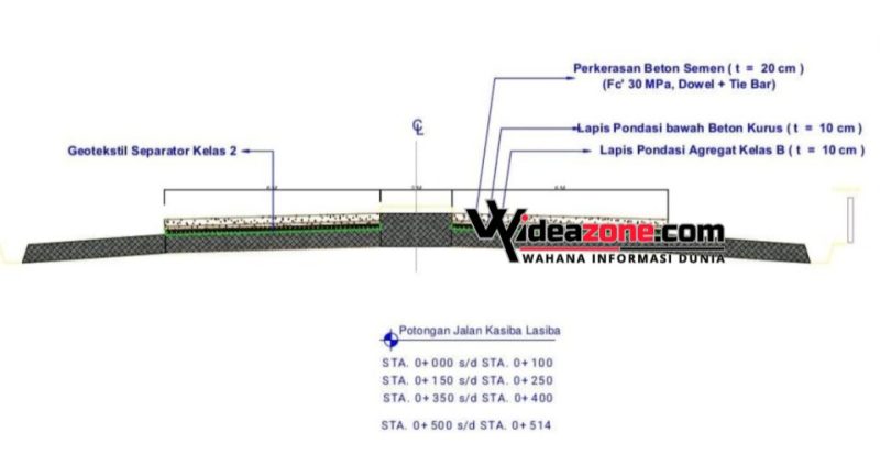 Gambar proyek peningkatan Jalan Kasiba Lasiba senilai Rp5 milar. [Foto AbV-WI]