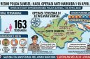 Skema Direktorat Narkoba Polda Sumsel dalam pemberantasan masif narkotika di wilayah Sumsel dari 1 hingga 18 April 2026.