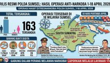 Skema Direktorat Narkoba Polda Sumsel dalam pemberantasan masif narkotika di wilayah Sumsel dari 1 hingga 18 April 2026.