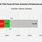 Grafik Jumlah Titik Panas di Pulau Sumatera Periode Januari–Maret 2026. [Gambar: WALHI]
