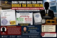 Ilustrasi dugaan penggelapan pembayaran Taping terhadap tiga SPPG di Prabumulih.