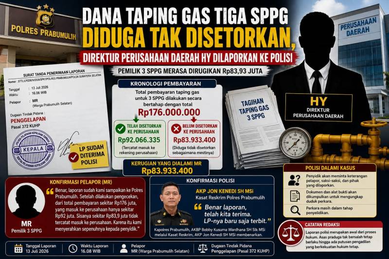 Ilustrasi dugaan penggelapan pembayaran Taping terhadap tiga SPPG di Prabumulih.