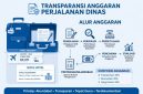 Ilustrasi Transparansi Perjalanan Dinas atau Perjadin.