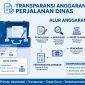 Ilustrasi Transparansi Perjalanan Dinas atau Perjadin.