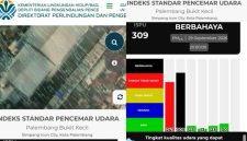ISPU Palembang Kategori Berbahaya, Sudah di Level Warna Hitam