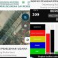 ISPU Palembang Kategori Berbahaya, Sudah di Level Warna Hitam