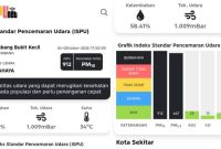 Tangkapan Layar ISPUnet, ISPU Kota Palembang di Angka 912