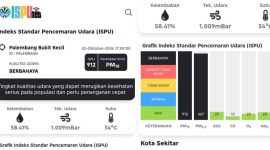Tangkapan Layar ISPUnet, ISPU Kota Palembang di Angka 912