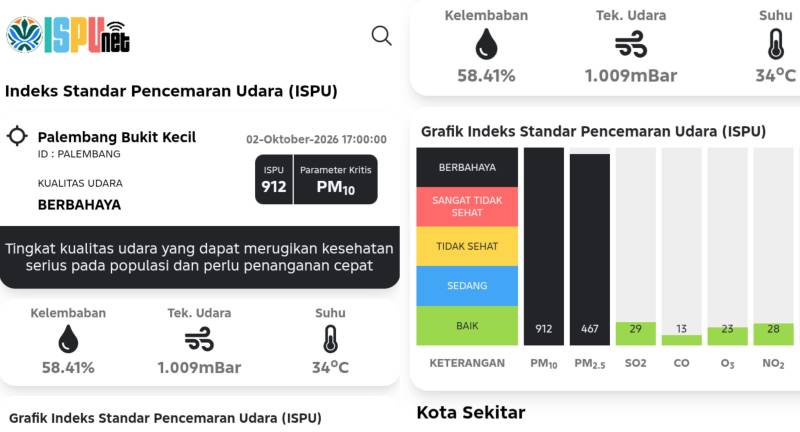Tangkapan Layar ISPUnet, ISPU Kota Palembang di Angka 912